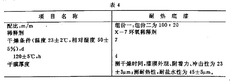 H61-83øɫh(hun)ЙC(j)͟Ҏ(gu)GJB 1592-93-4